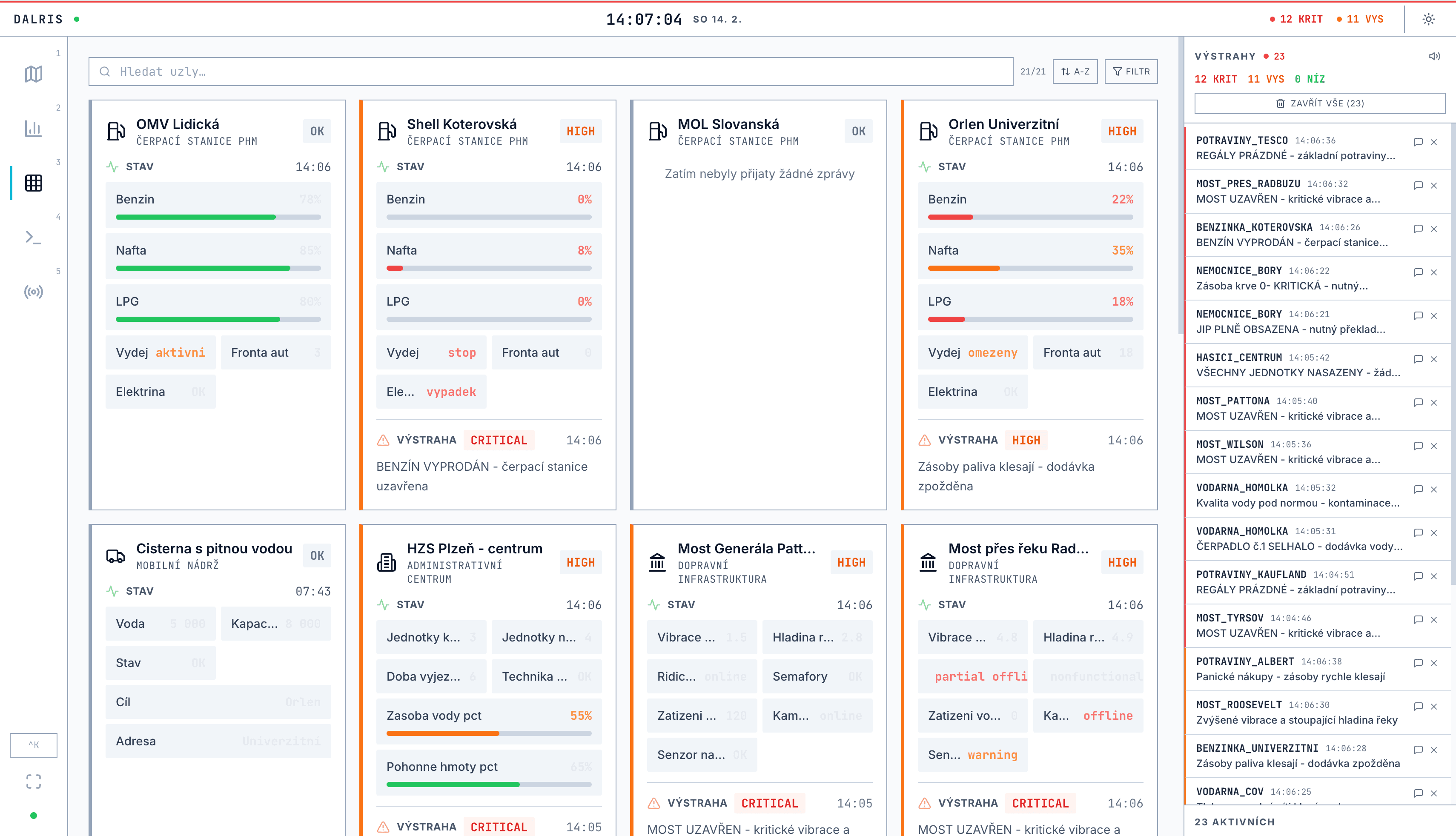 Dispatch — Dashboard